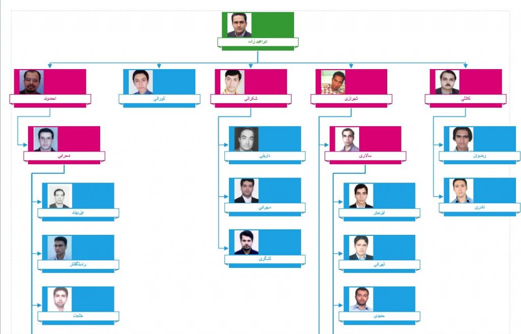 org-chart-free-templates-excel-of-organizational-chart-template-excel